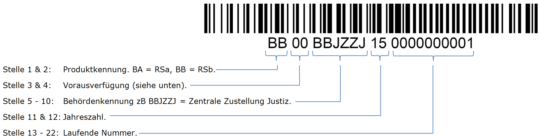 Barcode-ID